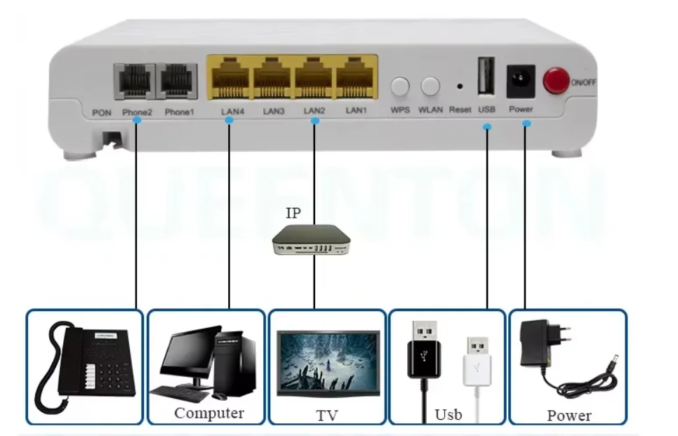 F660 Version 6.0 ONT ONU with 1GE+3FE GPON EPON XPON 2.4G Single Band Fiber Optical Equipment IP Network WIFI Router ONT ONU