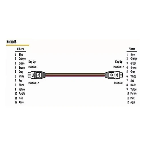 LC OM3/OM4 8/12/24F G657A1 MPO/MTP Fiber Optic Patch Cord MPO-LC/UPC MPO-FC Data Center Cables-boxintelecom