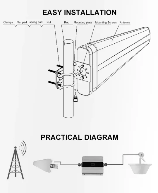 High-gain log-periodic antenna 10dBi outdoor directional LPDA antenna is used for signal e