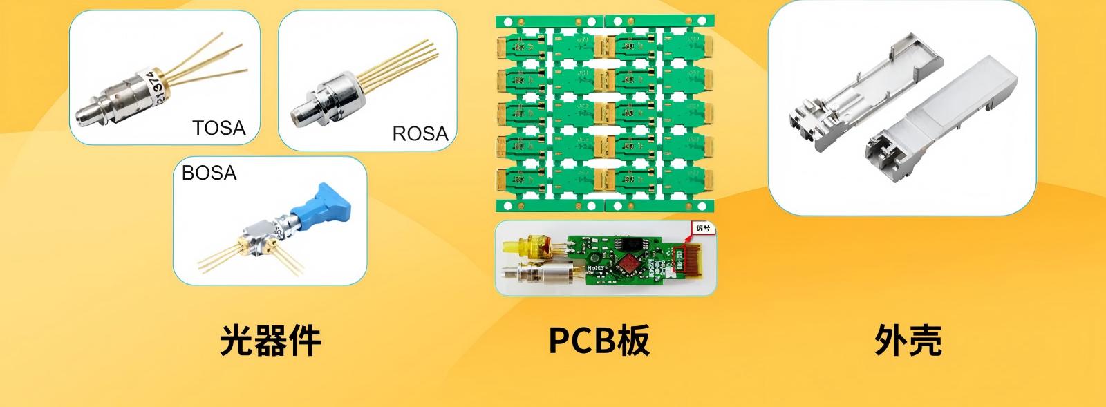 Optical module-boxintelecom
