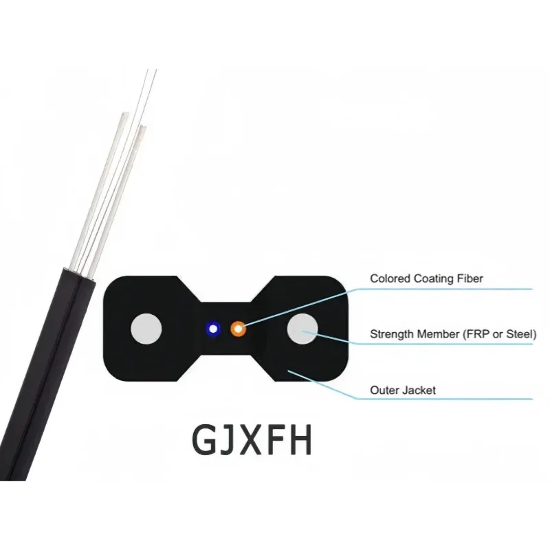 GJXFH FTTH Indoor Fiber Optic Drop Cable 1 Core 2 Core Communication Cables-boxintelecom