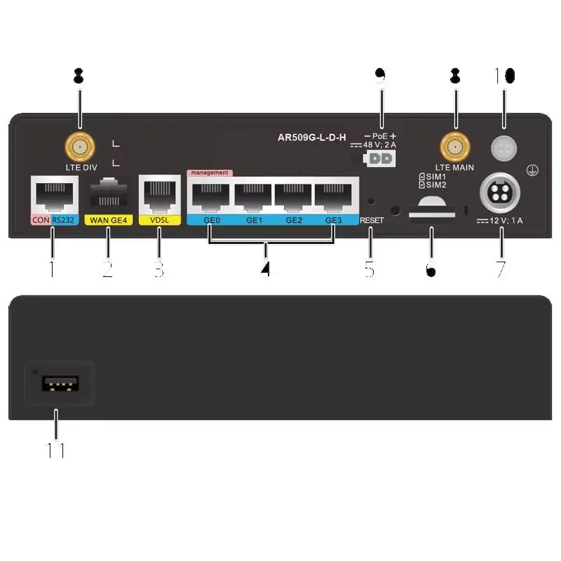 Hw AR509G-Lc 50010297 Ar500 Series VDSL GE electrical WAN interface Enterprise Network Sim