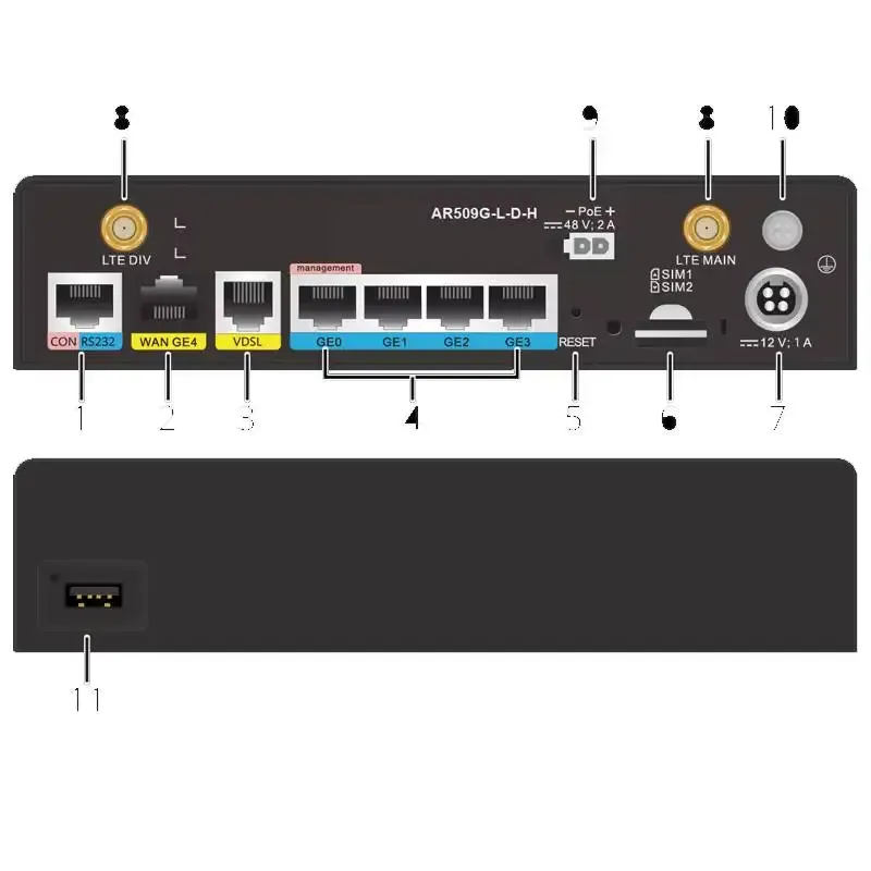 Hw AR509G-Lc 50010297 Ar500 Series VDSL GE electrical WAN interface Enterprise Network Sim