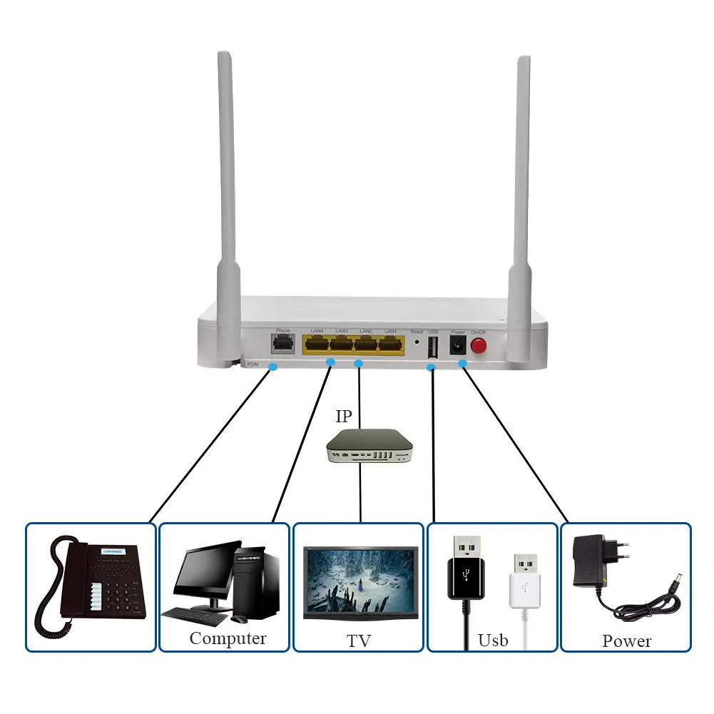 F670L F660 v9 V8.0 ZTE ONU OMCI C320 1GE+3FE+WIFI 5dbi antenna GPON ONT bridge router Fiber Optic Equipment F660 V5.2 V6 F609 v3-boxintelecom