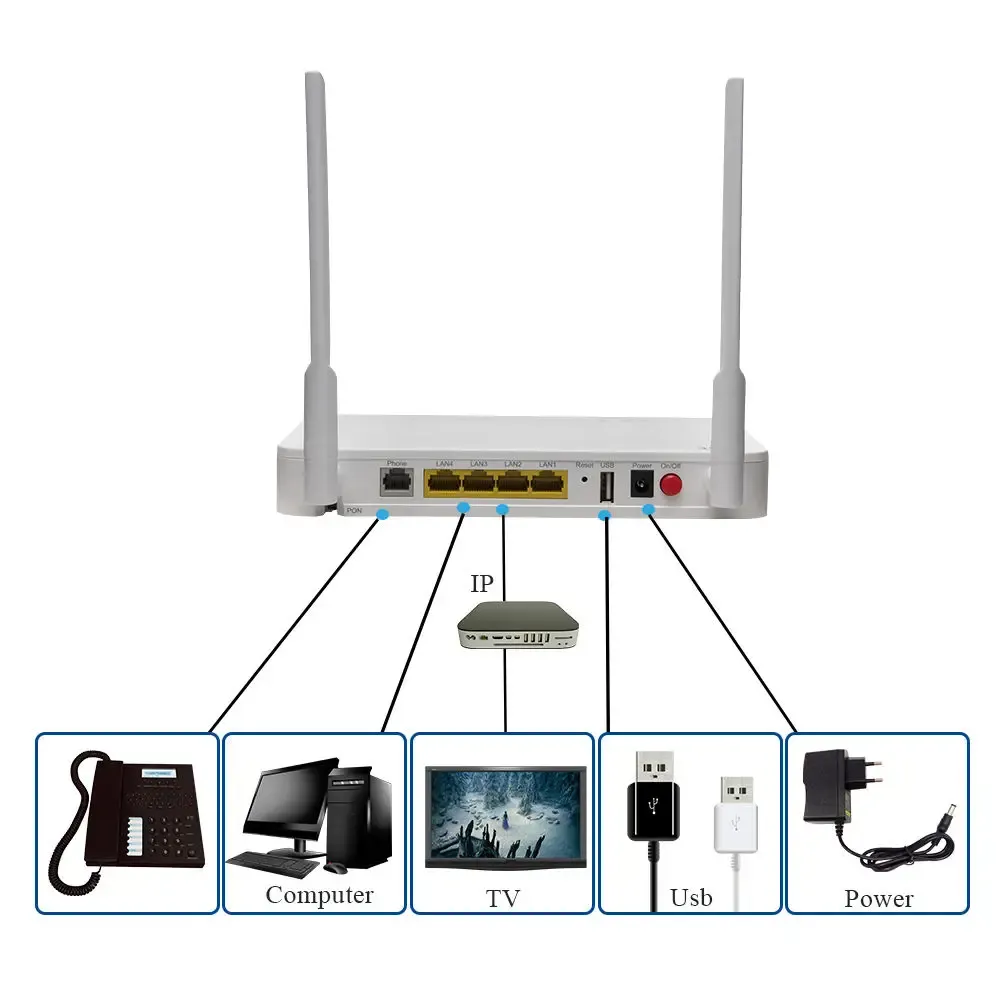 F670L F660 v9 V8.0 ZTE ONU OMCI C320 1GE+3FE+WIFI 5dbi antenna GPON ONT bridge router Fiber Optic Equipment F660 V5.2 V6 F609 v3-boxintelecom