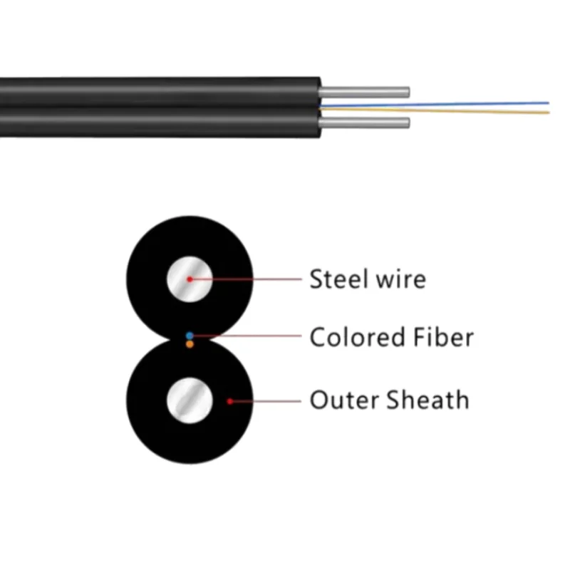 GJXH FTTH Indoor/Outdoor Fiber Optic Drop Cable 1 Core 2 Core 4 Core for Communication-boxintelecom