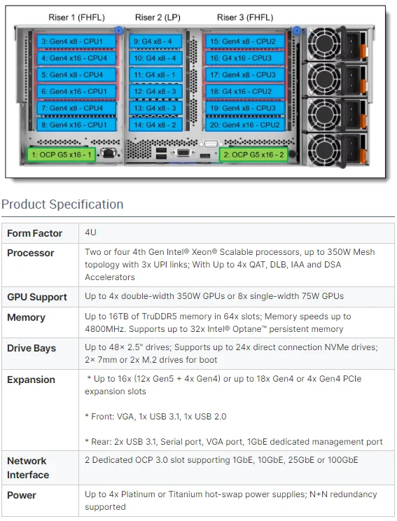 ThinkSystem SR860 V3 Is 4-socket Server That Features a 4U Rack Design with Support for up to Eight High-performance GPU 1