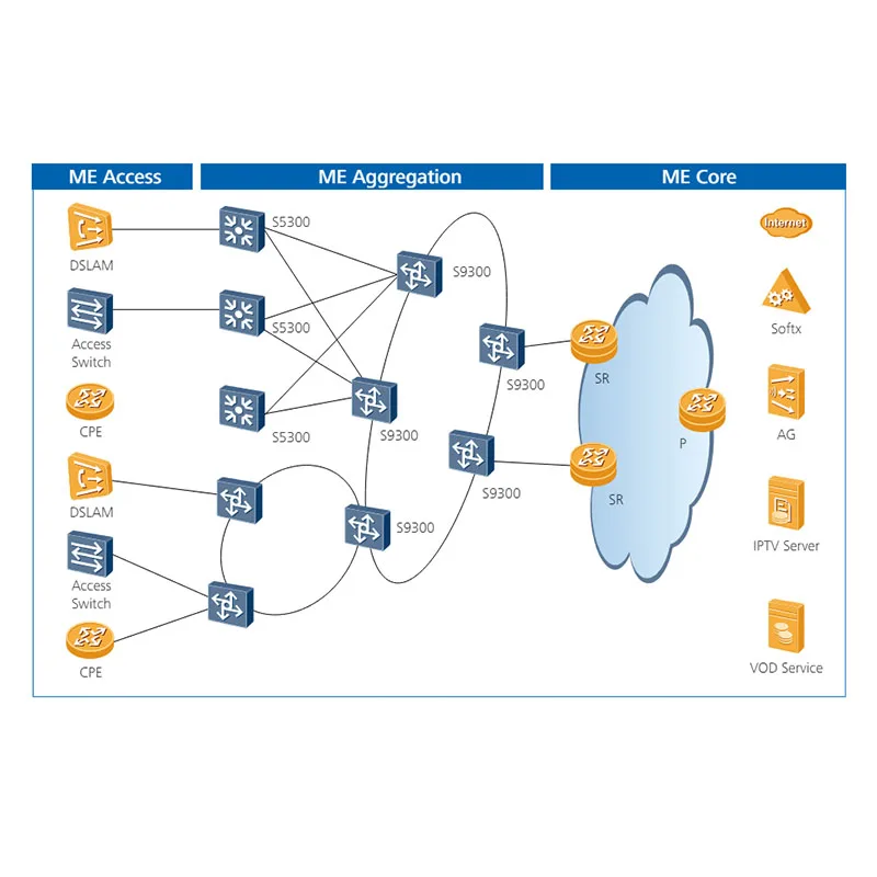S9300 Series Switches / S9312 Poe Support Ssl VPN Firewall Multiservice Networks Switch