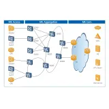 S9300 Series Switches / S9312 Poe Support Ssl VPN Firewall Multiservice Networks Switch