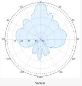 Long range Powerful High Gain 3.5G 18dBi 3400-3600MHz 3G 4G 5G lte WiMax Directional Parab