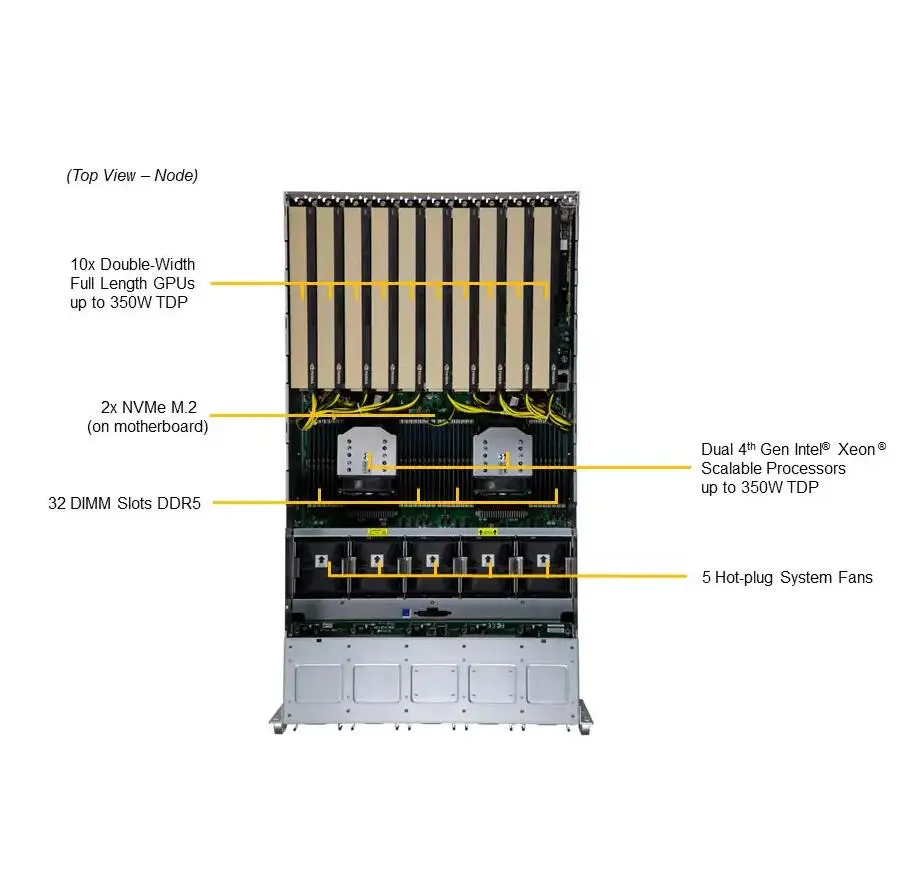 GPU SuperServer SYS-521GE-RT Dual Socket E (LGA-4677) 4th Gen Xeon Scalable CPU X13DEG-OA Motherboard 5U Rackmount Server 2