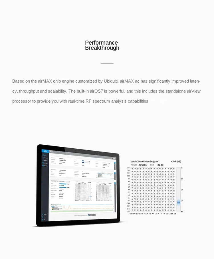 UBNT LiteBeam LAP-120 TDMA Gigabit Dual-Band 5GHz Wireless Bridge AP with 2 Antennas DC 5V Powered