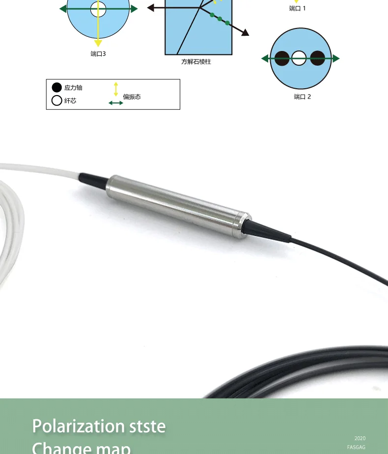 Zgtech Polarizing Fiber Beam Splitter 1310/1550 Panda Polarization Beam Synthesizer Single Mode 1*2PBS/PBC FTTX Use