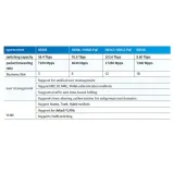 S9300 Series Switches / S9312 Poe Support Ssl VPN Firewall Multiservice Networks Switch