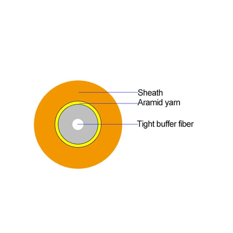 Fiber Optic Cable Indoor Simplex G657b3 Tight Buffered Recovery Cable GJFJV TPU Sheath Hig