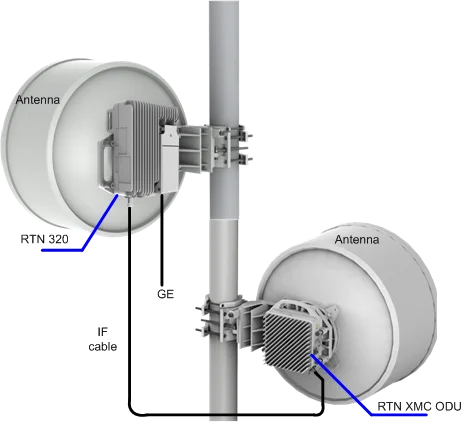 brand new or used RTN320 Full outdoor Microwave integrated RTN 320-boxintelecom
