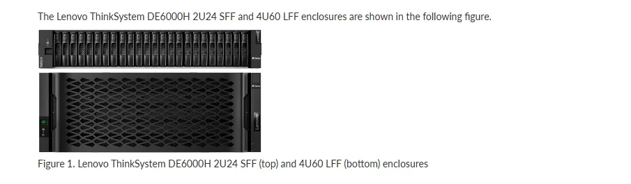 Lenovo ThinkSystem DE6000H Hybrid Storage Array 4