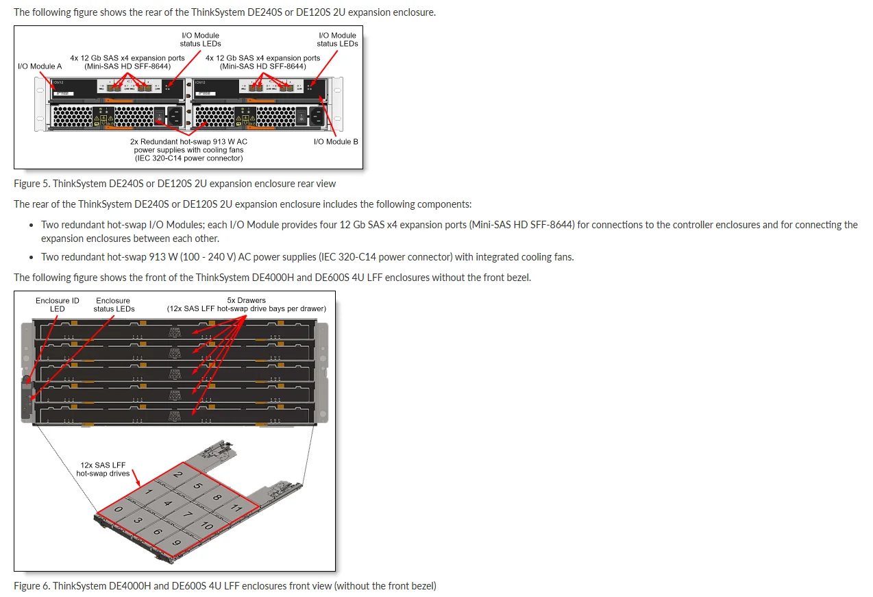 Lenovo ThinkSystem Hybrid Storage Array FC SAN\iSCSI DE4000H 6