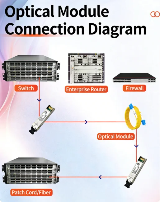 10G SFP+ LR Transceiver 1310nm 10km SMF LC DDM DOM 10GBASE-LR