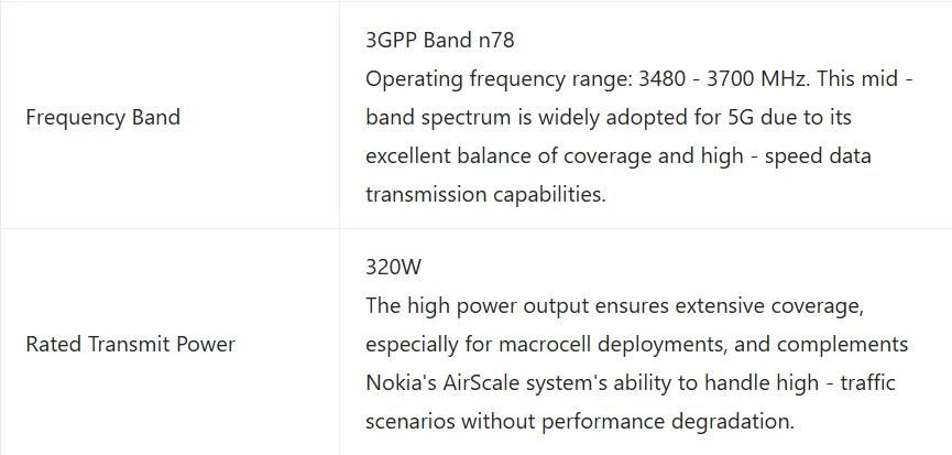 Remote Radio Unit   AZQL 475130A AirScale RRH 8T8R N78 320W