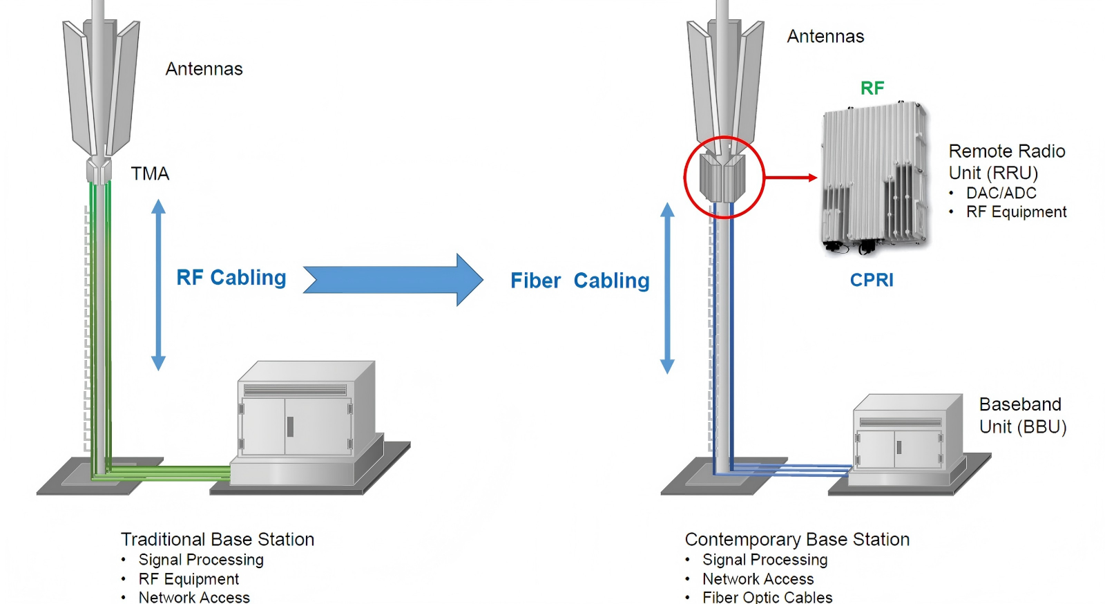RRU BBU Base station Baseband board-boxintelecom