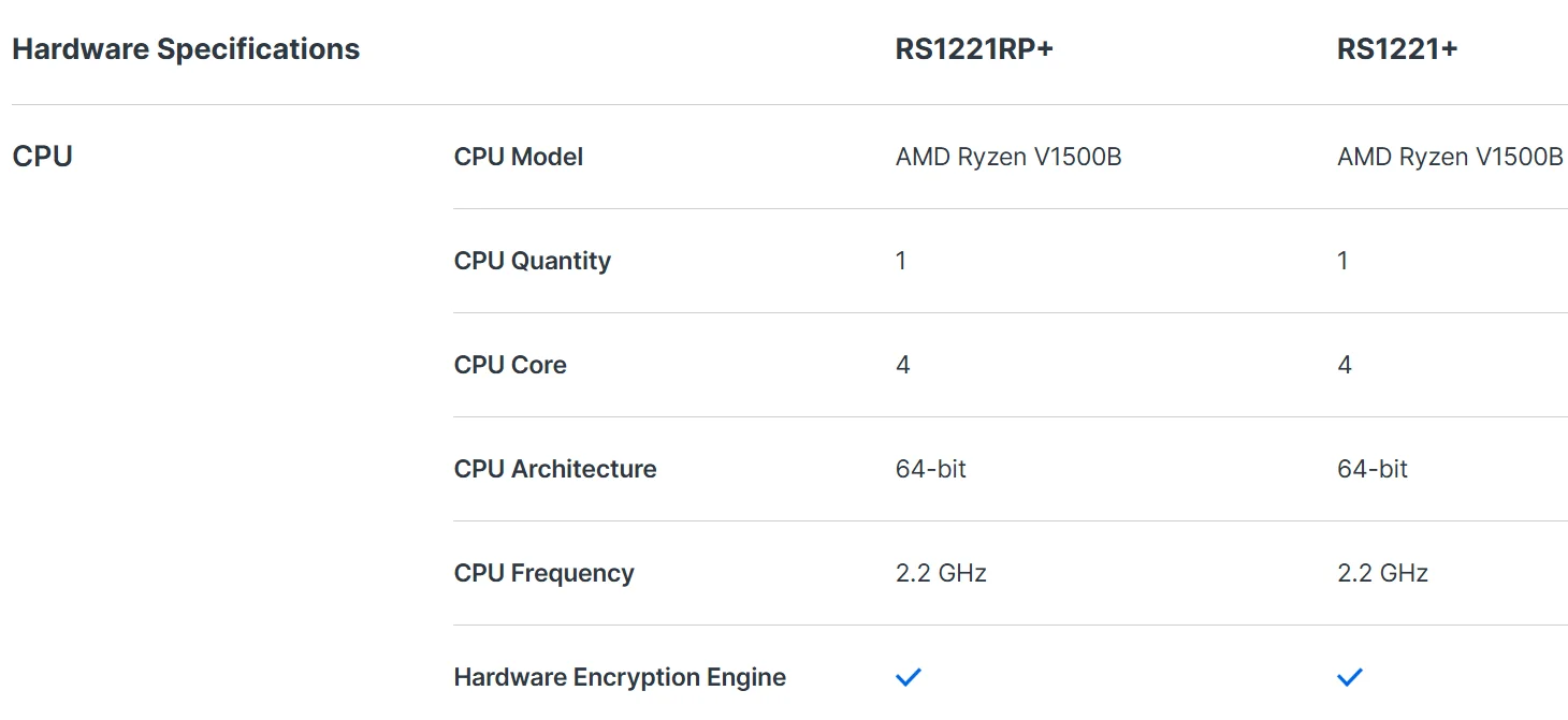 High Performance Stock Synology 8 Bay RackStation RS1221+ Diskless NAS Server Storage 2