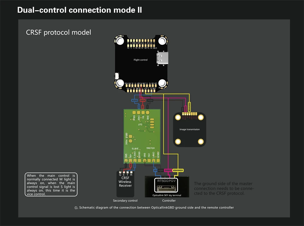 Limited-Time Deal Accessory Fiber Optic Module Version 2.0 Sky Ground End Flight Distance 3-10km for FPV RC Drone 12