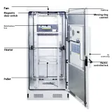 RH Integrated Intelligent IP65 Stainless Steel Powder Coated Outdoor Electrical Power Elec