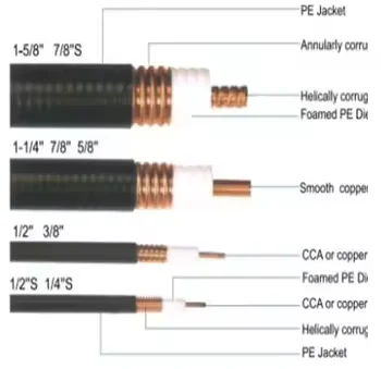 RF Feeder Cable 12   1/2  78 7/8 Inch Feeder Coaxial Cable