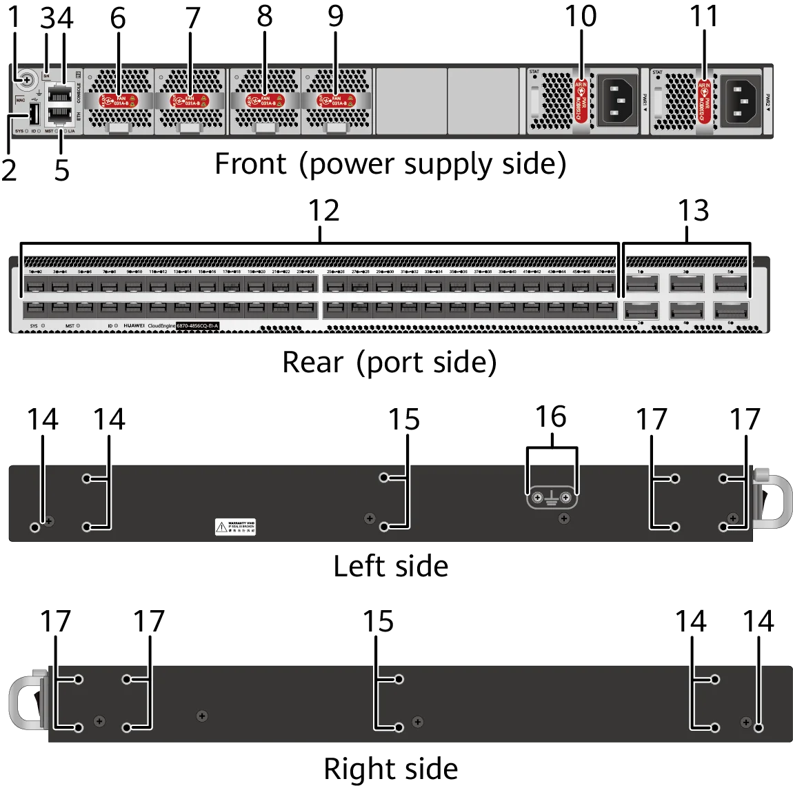 CE6870-48S6CQ-EI-A-B 02354VSJ-00148-Port 10GE SFP+ 6-Port 100GE QSFP28,Without Fan and Power Module 1