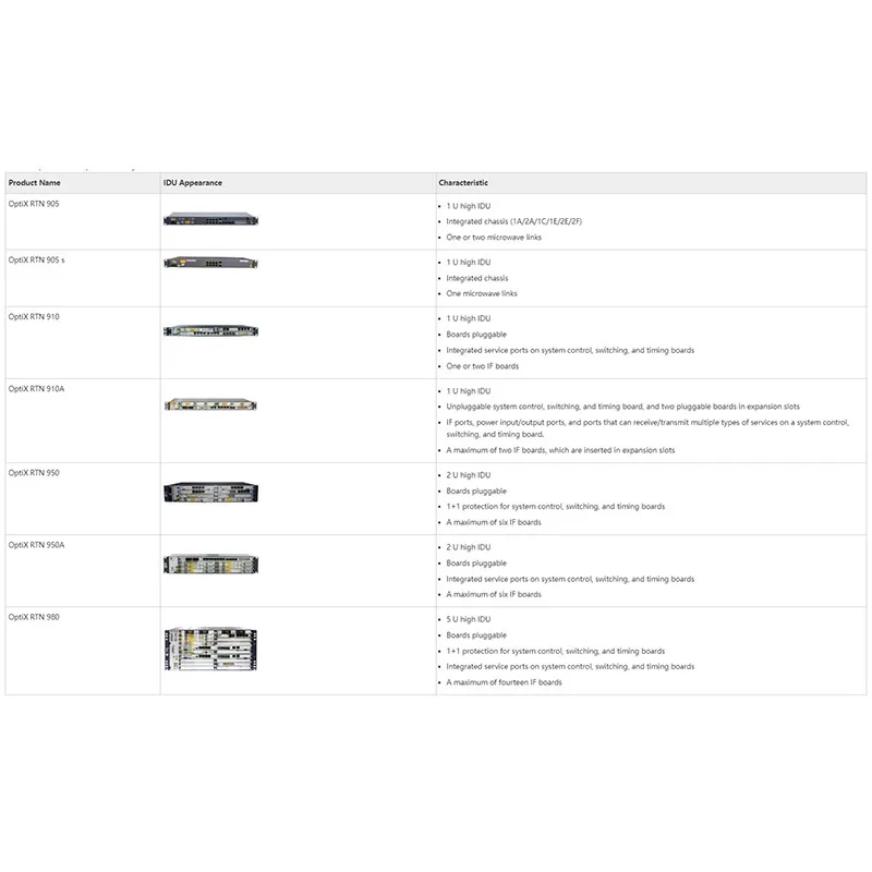02239645 SLAIDU-Accessories IDU Installation Accessory for Ip Microwave Radio OptiX RTN 91