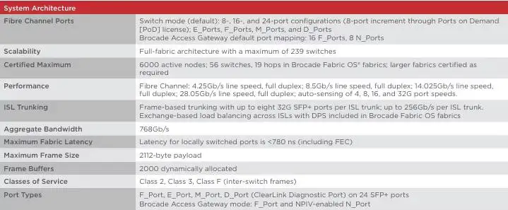 New ORIGINAL Brocade 32Gb/s 24 Port Network G610 Br-g610-24-16g-r SAN Switch With Good Pri