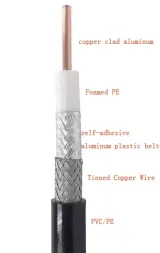 Reliable Quality Armoured RF-7D Cable LMR400 Coaxial Cable 7D-FB Feeder Cable
