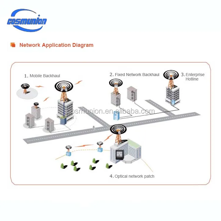 RTN 380H 10G  E-band  outdoor Millimeter wave  microwave transmission equipment