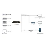 16 in 1 Digital Cable TV IPTV Tuner HD MI IP to Analog RF Modulator CATV 16 Channel ISDB-T