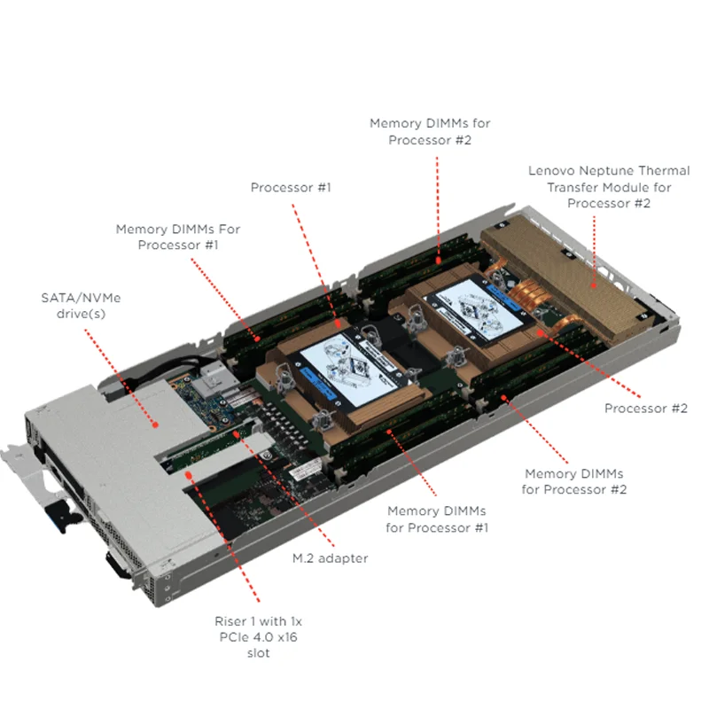 Hot Sale L Enovo Thinksystem Sr630 V2 in Tel Xeon 4314 4310 4309y 1u Rack Server 0