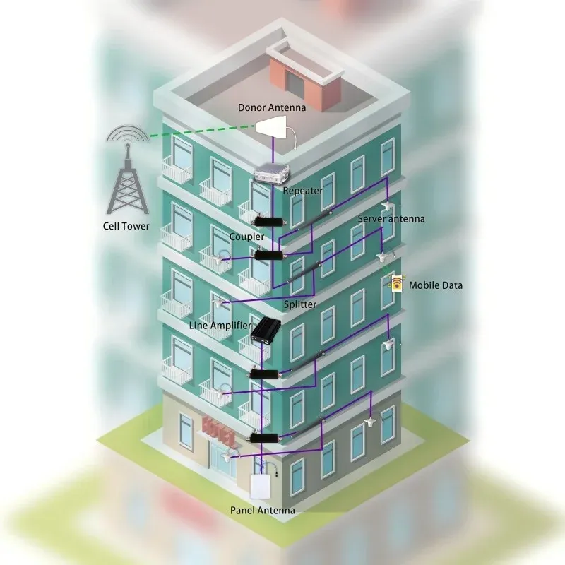high quality Outdoor Communication 12 dbi Panel RF 698-3800Mhz Sector Wifi  Base Antenna w