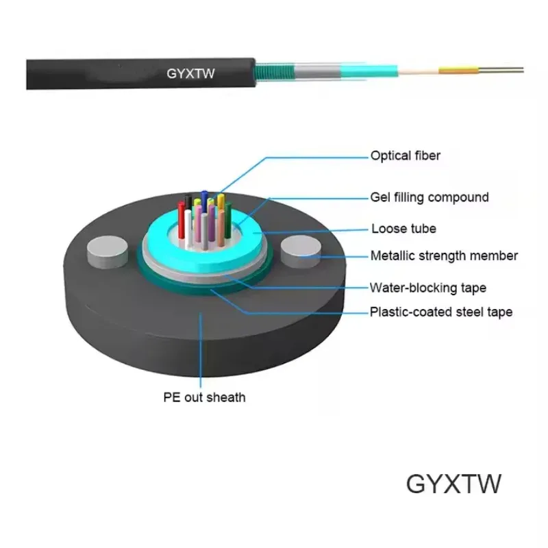 GYXTW Outdoor Overhead Armored Light Single Mode Loose Tube Fiber Optic Cable with 2 4 6 8 12 24 Cores Armored Cable-boxintelecom