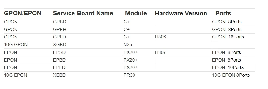 Top Seller HW MA5680T OLT SmartAX MA5600 Series OLT MA5683T MA5608T MA5600T MA5603T SCUN SCUH GPFD GPBD GPBH CGBD X2CS X2CK GICF