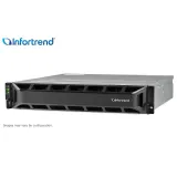 Infortrend U.2 NVMe Hybrid Flash EonStor 2000U Series Storage 2U 24 Bay GS 2024U