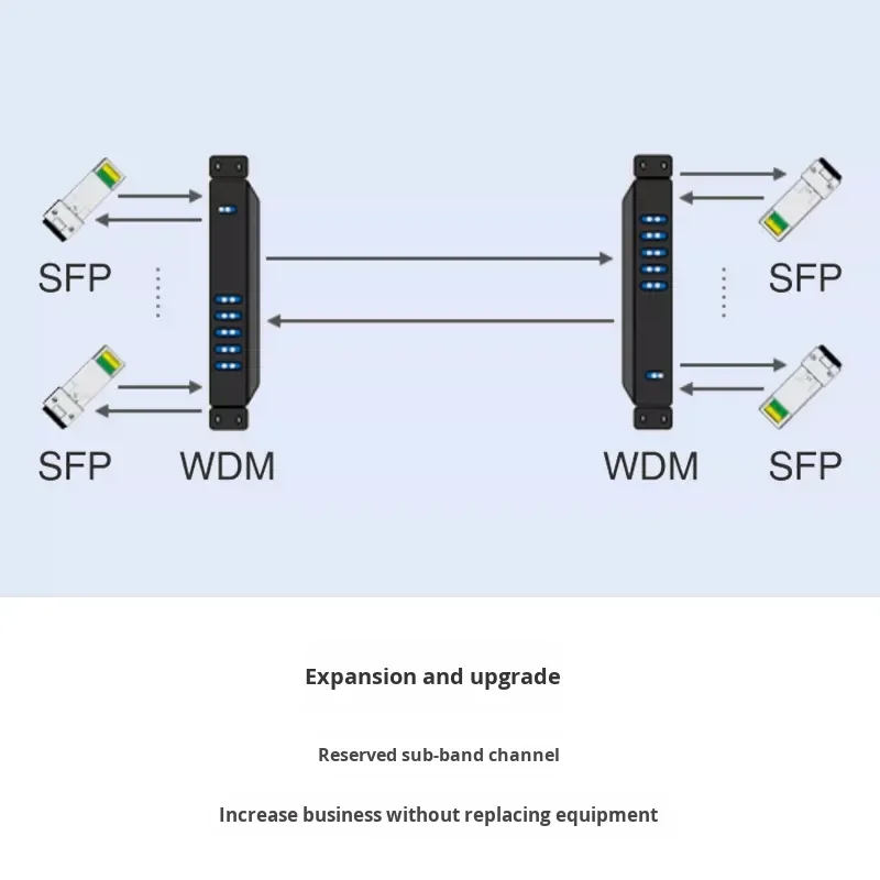 36CH 1U Rack-Mounted CWDM Passive Optical Multiplexer/Demultiplexer for FTTH and WiFi Fibe