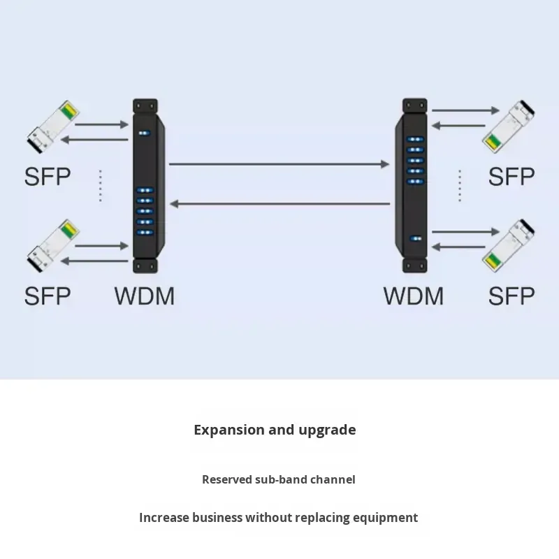 36CH 1U Rack-Mounted CWDM Passive Optical Multiplexer/Demultiplexer for FTTH and WiFi Fibe