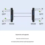 36CH 1U Rack-Mounted CWDM Passive Optical Multiplexer/Demultiplexer for FTTH and WiFi Fibe