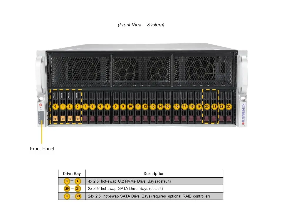 Original A+ 4U AS -4125GS-RT Dual 9004 AMD GPU Supermicro Server 1