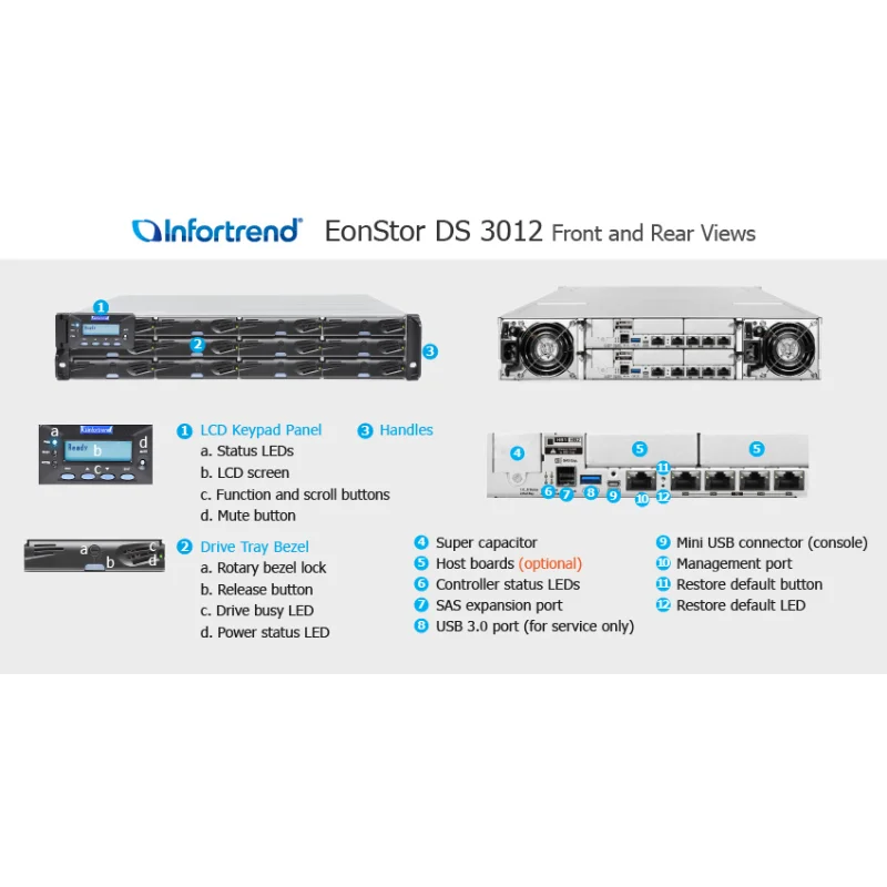 Infortrend Storage EonStor 3000 Series DS 3012/3016/3024