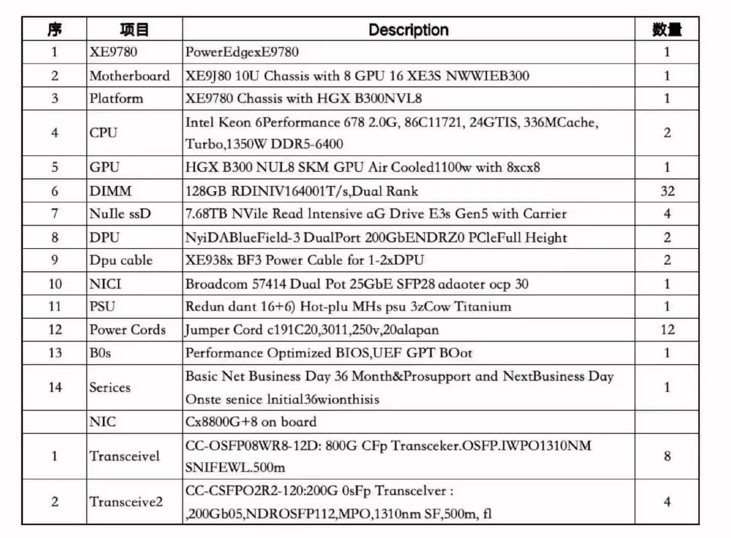 DELLB200 DELLB300 PRO6000 nvidia servers supermicro