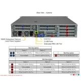 Supermicro Hyper A+ Server AS -2025HS-TNR 2U Rack with 12 Hot-swap 3.5" NVMe/SAS/SATA Bays