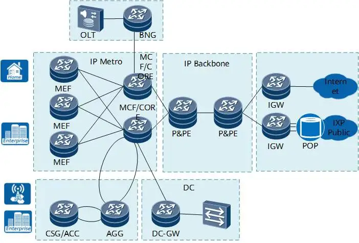NE8000 NetEngine 8000 F8 Enterprise Routers 0