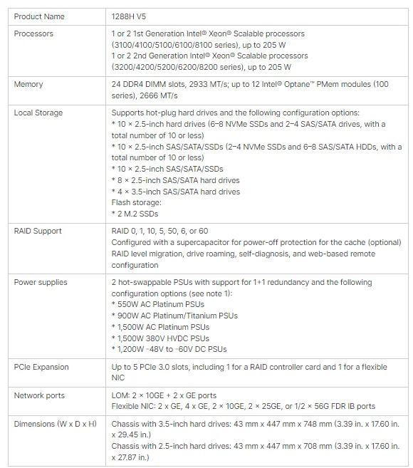 Fusion Huaweis Rh1288H V5 1u Rack Buy Server