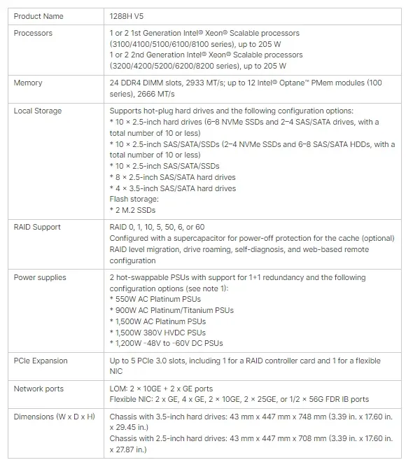 Fusion Huaweis Rh1288H V5 1u Rack Buy Server